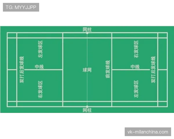 发球规则详解：从站位到出手的全流程解析