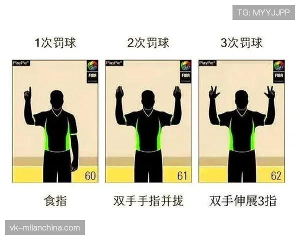 篮球罚球规则详解：如何正确执行罚球判罚？