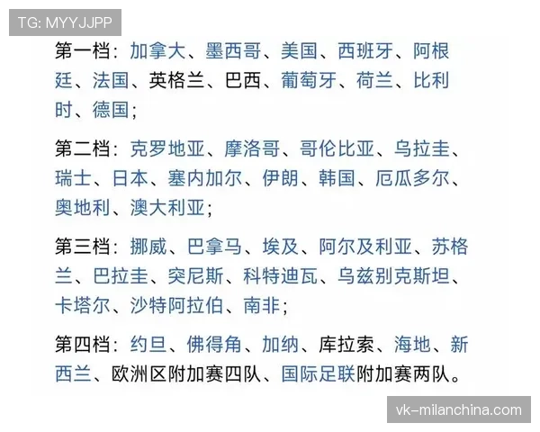 2026世界杯48支球队分12个小组赛制规则怎么安排
