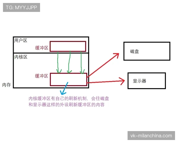 罚球规则怎么执行?一文看懂罚球站位与得分方式 罚球规则怎么执行?一文看懂罚球站位与得分方式